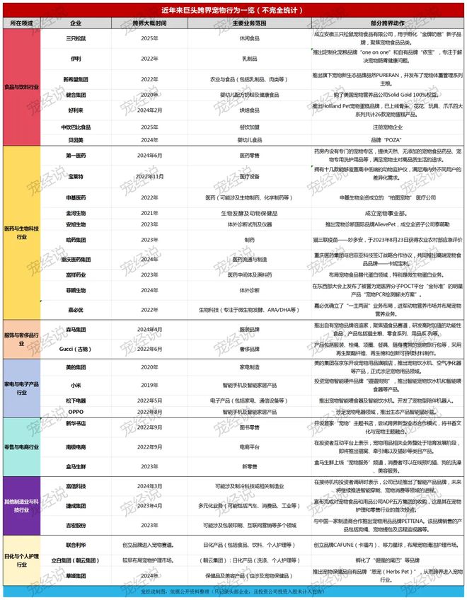 ！三只松鼠靠什么重返宠物食品赛道开元棋牌零食巨头盯上毛孩子口粮(图4)