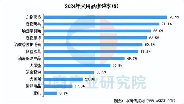 品行业市场前景预测研究报告（简版）开元棋牌网站2025年中国宠物用(图3)