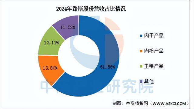 品行业市场前景预测研究报告（简版）开元棋牌网站2025年中国宠物用(图7)