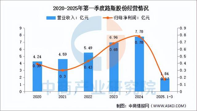 品行业市场前景预测研究报告（简版）开元棋牌网站2025年中国宠物用(图5)