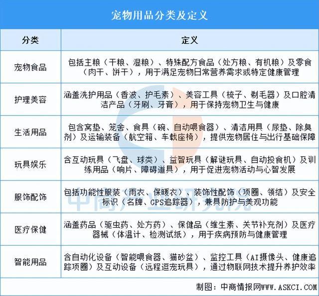 品行业市场前景预测研究报告（简版）开元棋牌网站2025年中国宠物用(图18)