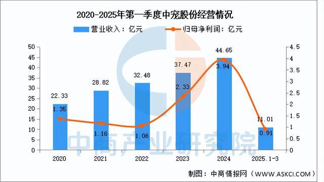 品行业市场前景预测研究报告（简版）开元棋牌网站2025年中国宠物用(图14)
