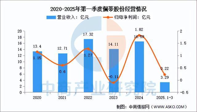 品行业市场前景预测研究报告（简版）开元棋牌网站2025年中国宠物用(图16)
