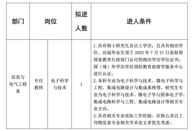 ；这些地方将征地拆迁；公开招聘！开元棋牌辣汤早新闻 徐州疾控提醒(图4)