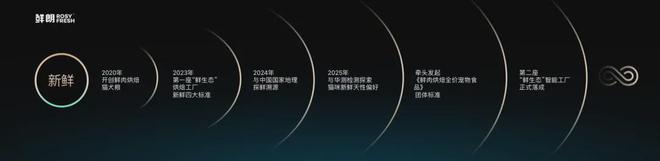 国内首个《鲜肉烘焙全价宠物食品》标准开元棋牌app从开创到引领：鲜朗发布(图2)