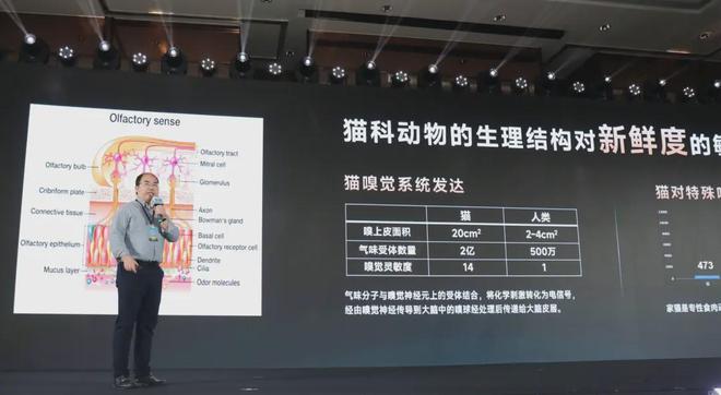 国内首个《鲜肉烘焙全价宠物食品》标准开元棋牌app从开创到引领：鲜朗发布(图12)