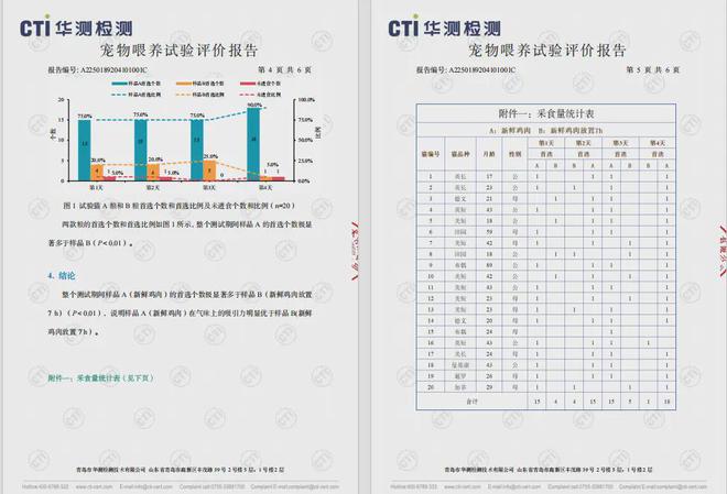 国内首个《鲜肉烘焙全价宠物食品》标准开元棋牌app从开创到引领：鲜朗发布(图14)