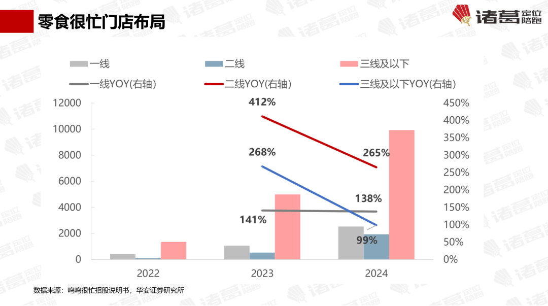 “看不见到来不及”四段路【诸葛研究】开元棋牌万字解密零食很忙：它走了马云(图1)