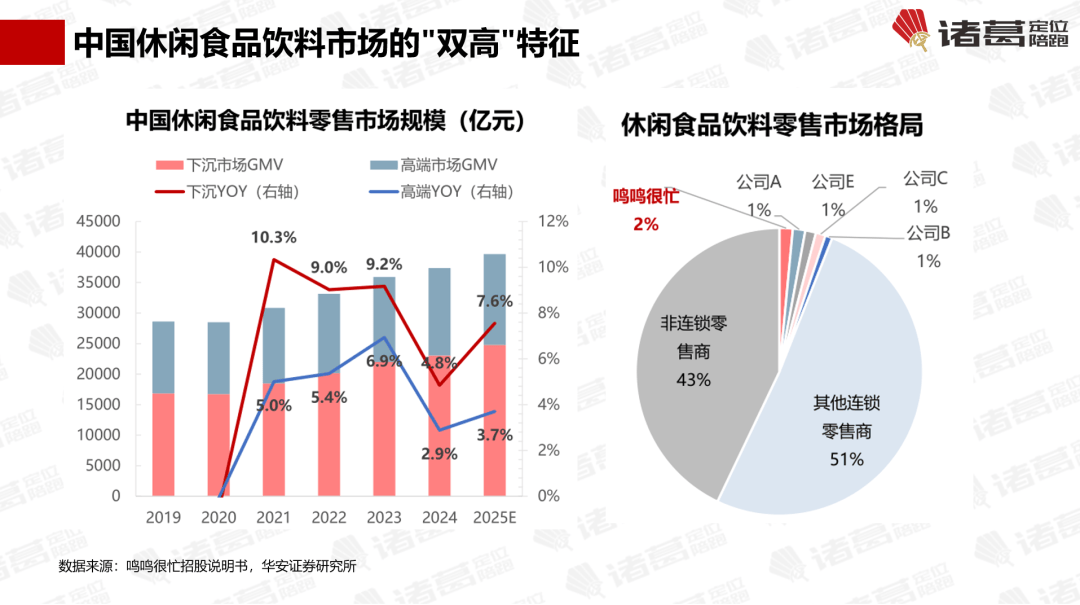 “看不见到来不及”四段路【诸葛研究】开元棋牌万字解密零食很忙：它走了马云(图6)