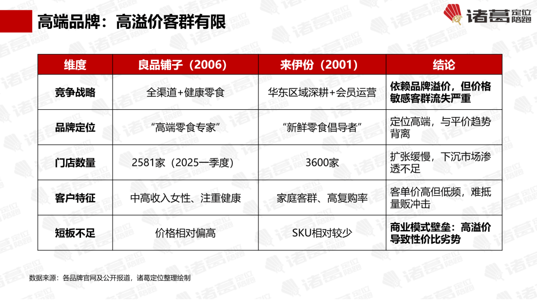 “看不见到来不及”四段路【诸葛研究】开元棋牌万字解密零食很忙：它走了马云(图11)