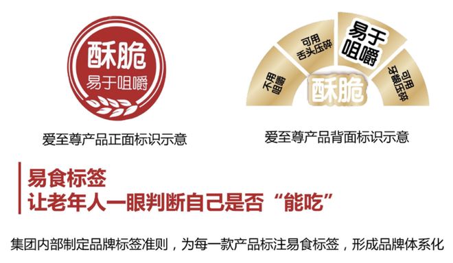 食同源“老年零食”如何实现月销量超百万？ky开元棋牌对话旺旺爱至尊：低GI+药(图8)