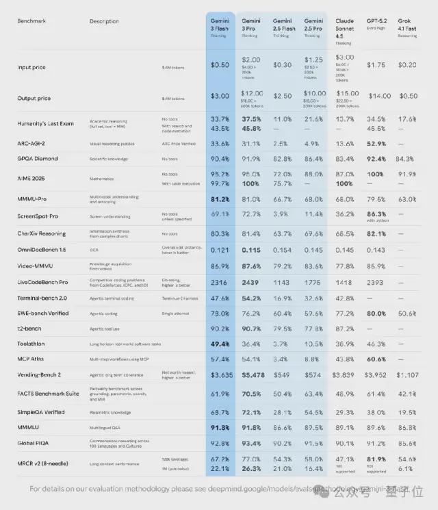 年度总结哈萨比斯Jeff Dean联手执笔开元棋牌app2025最大AI赢家的凡尔赛(图7)